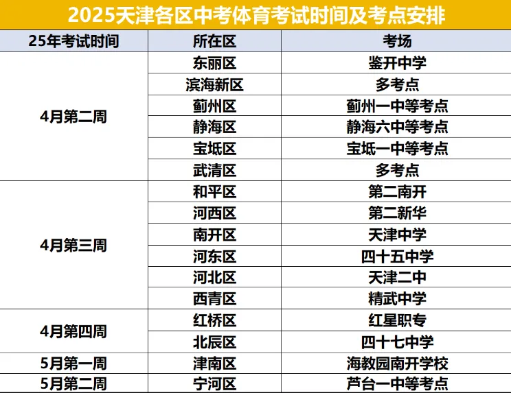 天津中考体测即将开始,各区考试时间及考场信息汇总 第1张