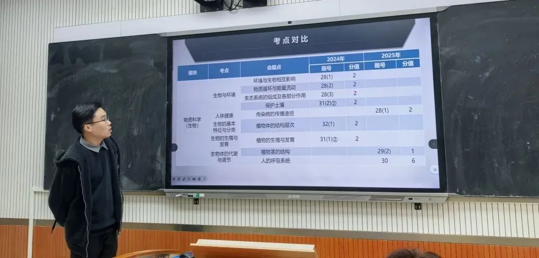 【教研资讯】离省中考还有多远?遂昌县初中科学教师齐聚共寻答案 第9张