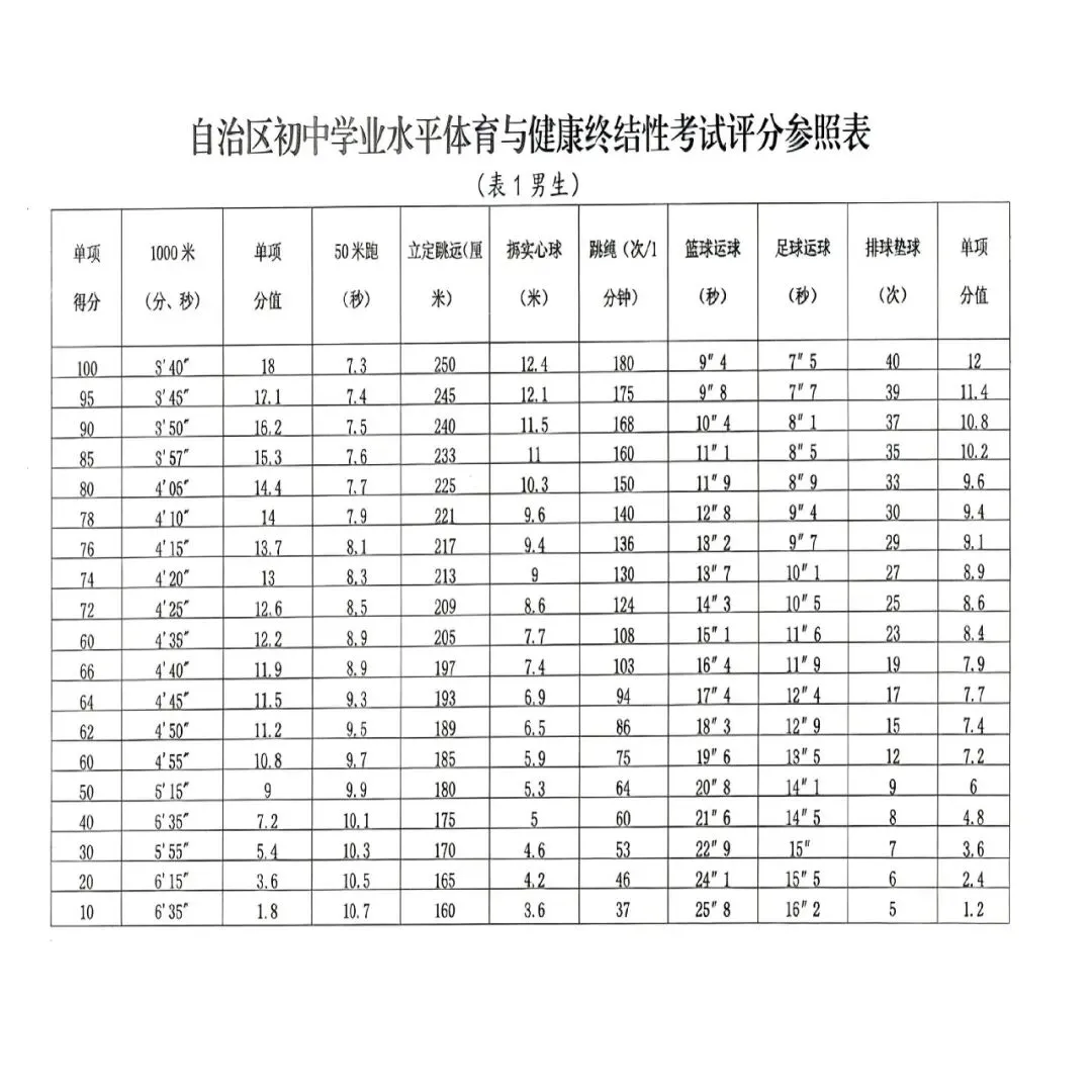 乌鲁木齐市26年体育中考评分标准 第1张