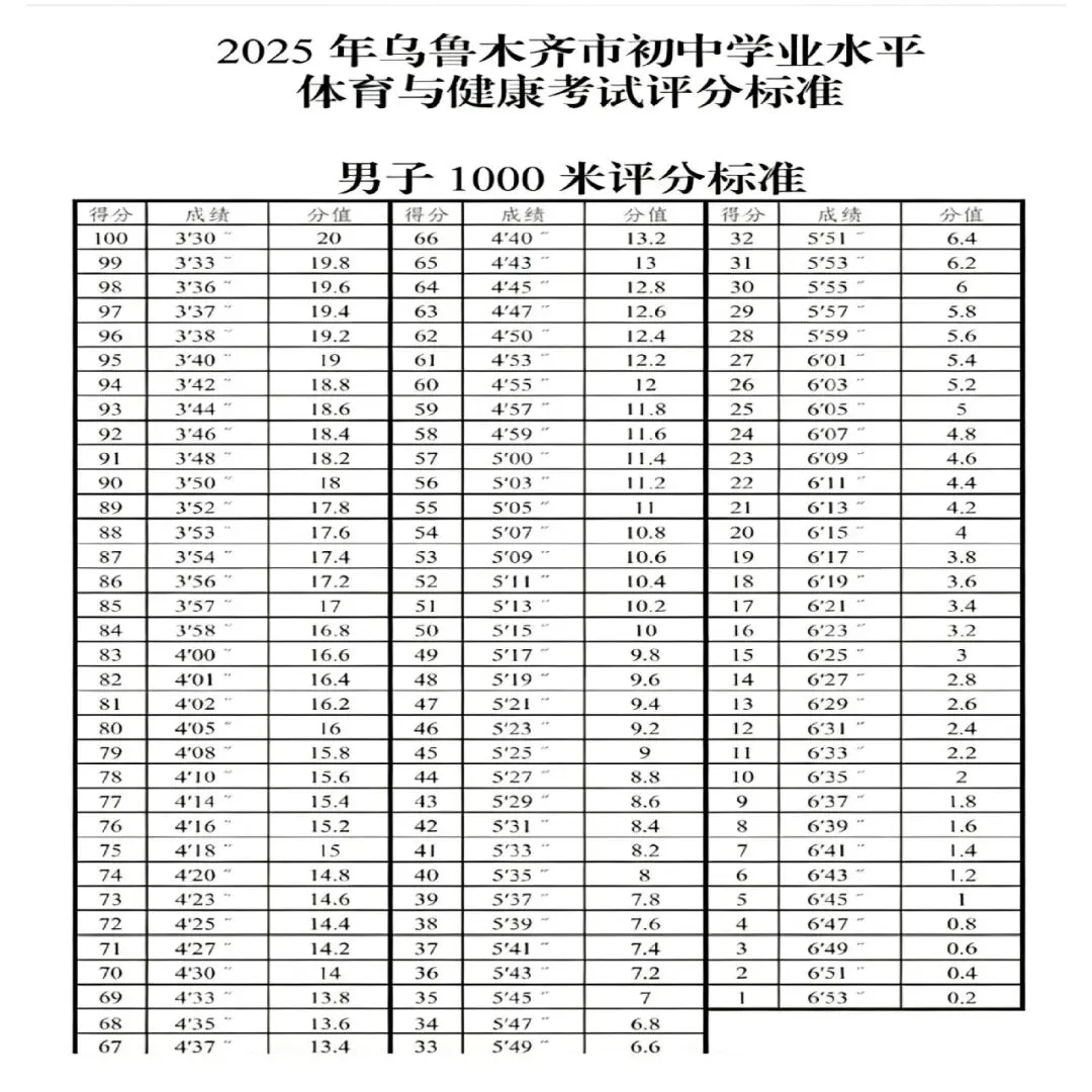 乌鲁木齐市26年体育中考评分标准 第3张