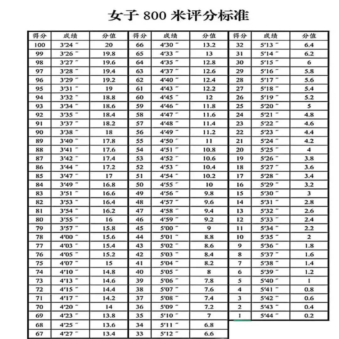 乌鲁木齐市26年体育中考评分标准 第4张