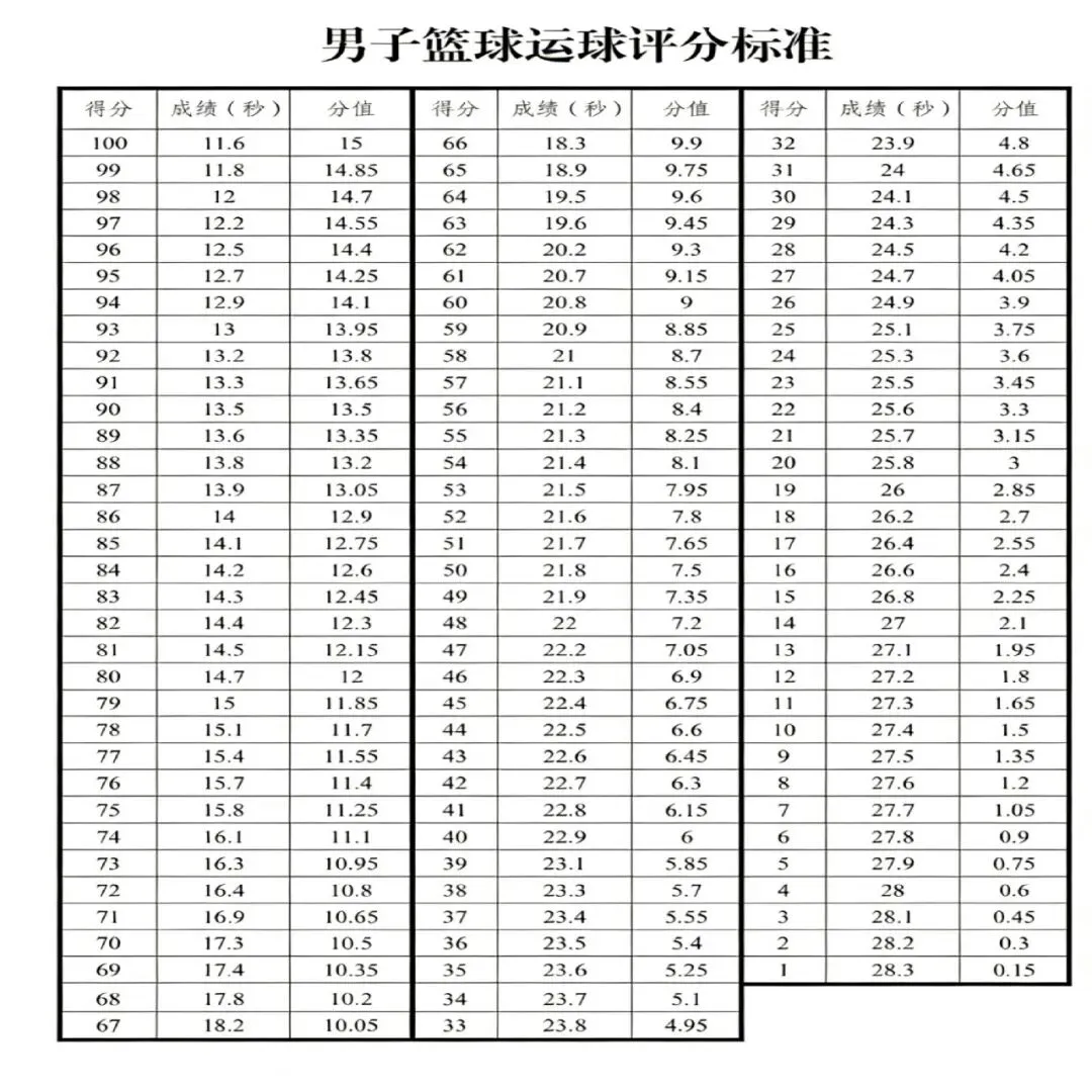 乌鲁木齐市26年体育中考评分标准 第5张