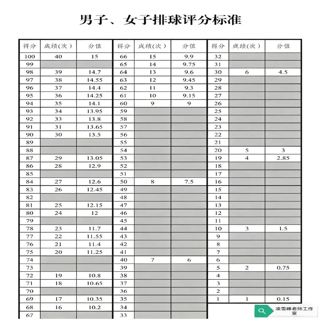 乌鲁木齐市26年体育中考评分标准 第6张