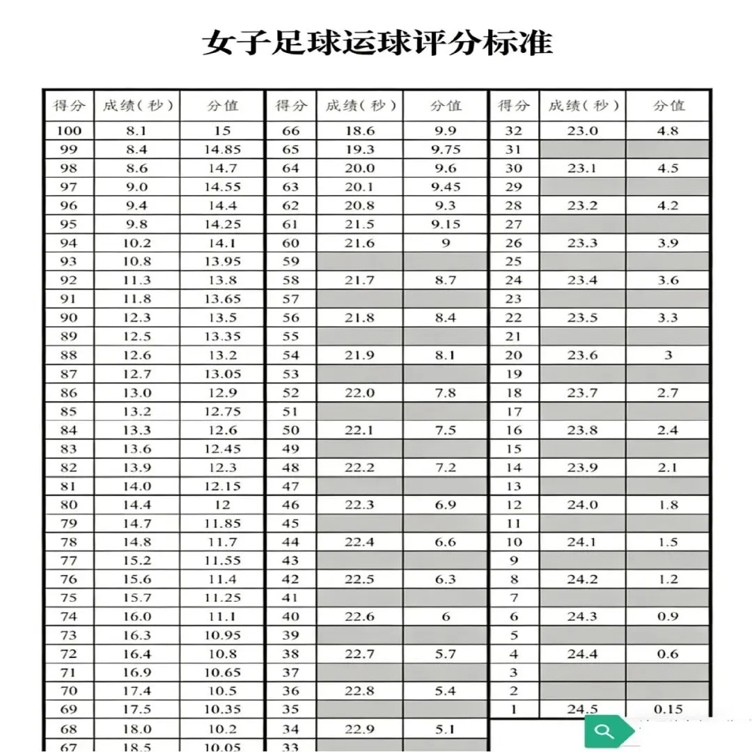 乌鲁木齐市26年体育中考评分标准 第7张