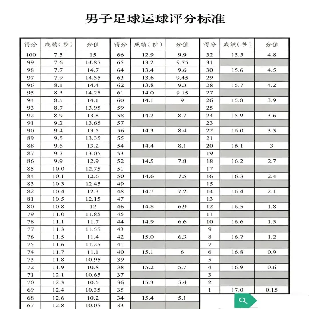 乌鲁木齐市26年体育中考评分标准 第8张