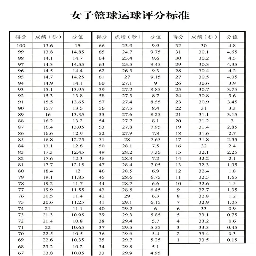 乌鲁木齐市26年体育中考评分标准 第9张