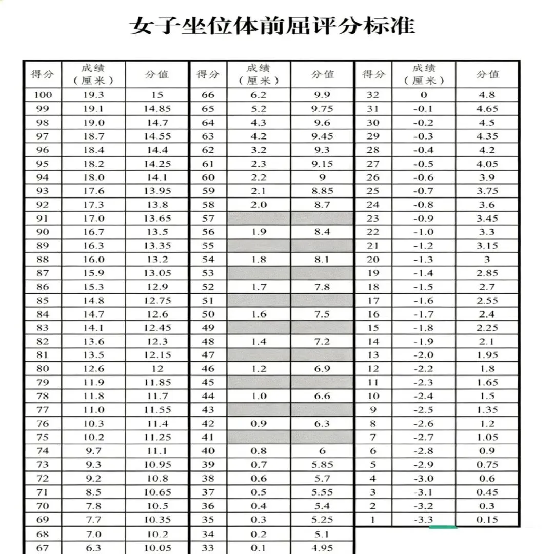 乌鲁木齐市26年体育中考评分标准 第10张
