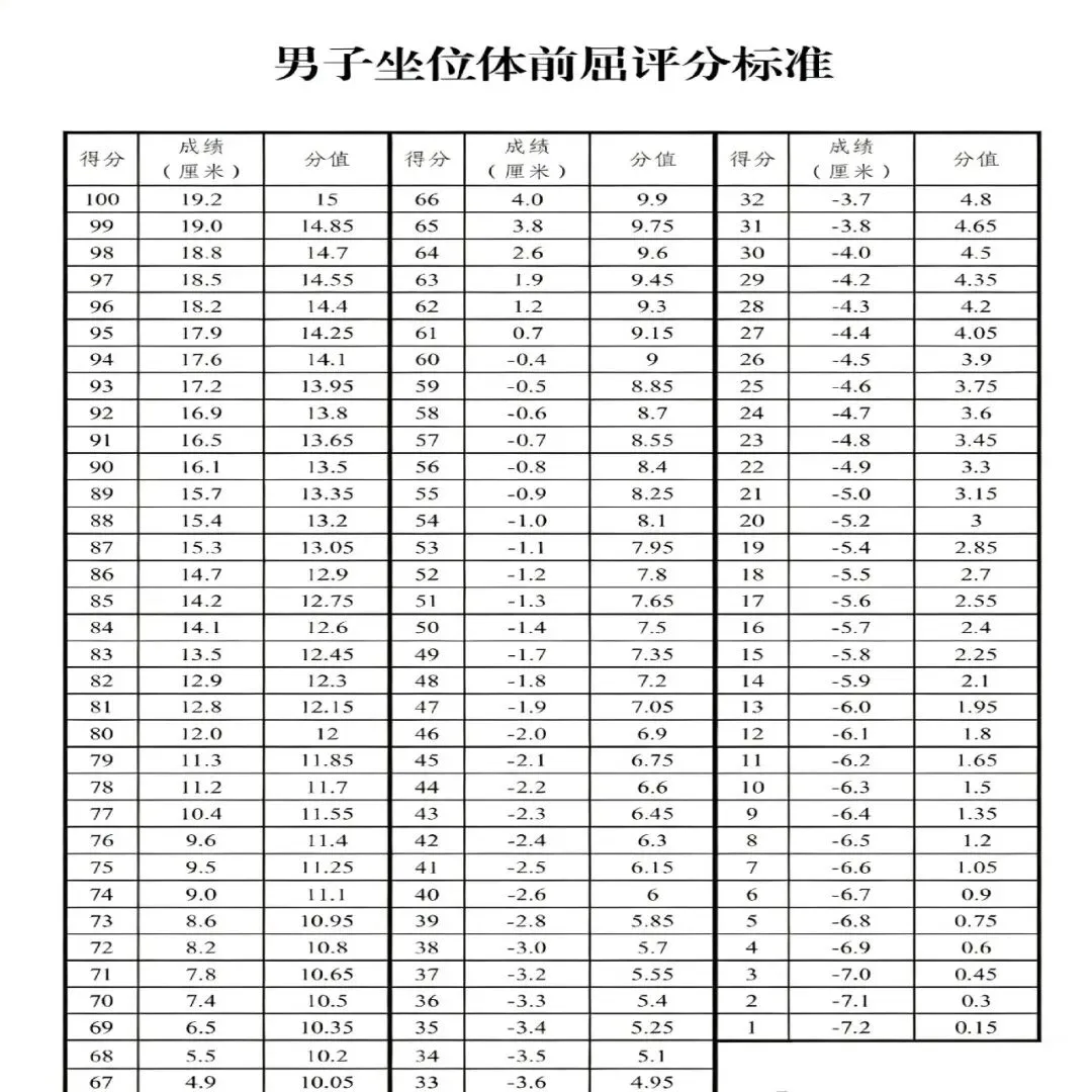 乌鲁木齐市26年体育中考评分标准 第11张