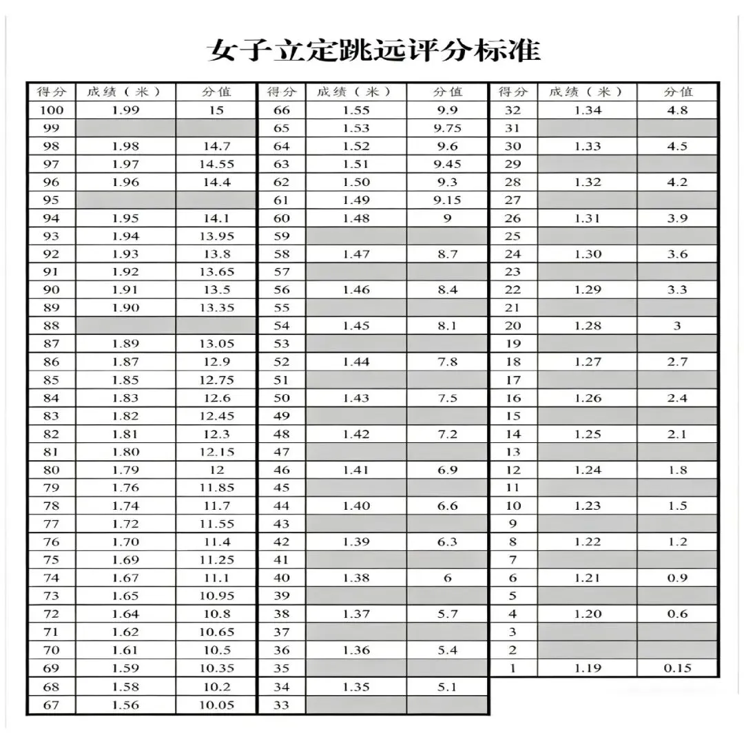 乌鲁木齐市26年体育中考评分标准 第12张