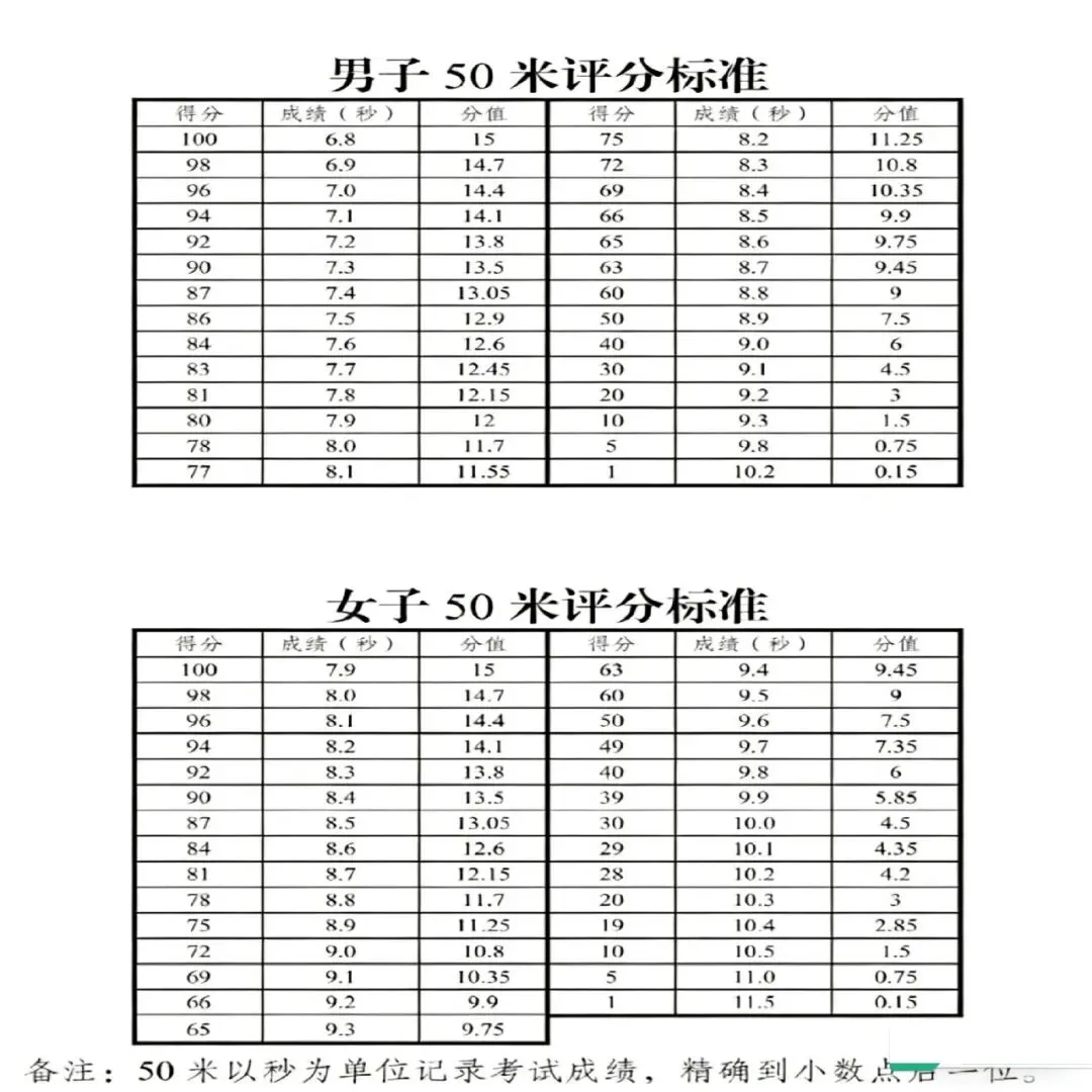 乌鲁木齐市26年体育中考评分标准 第14张