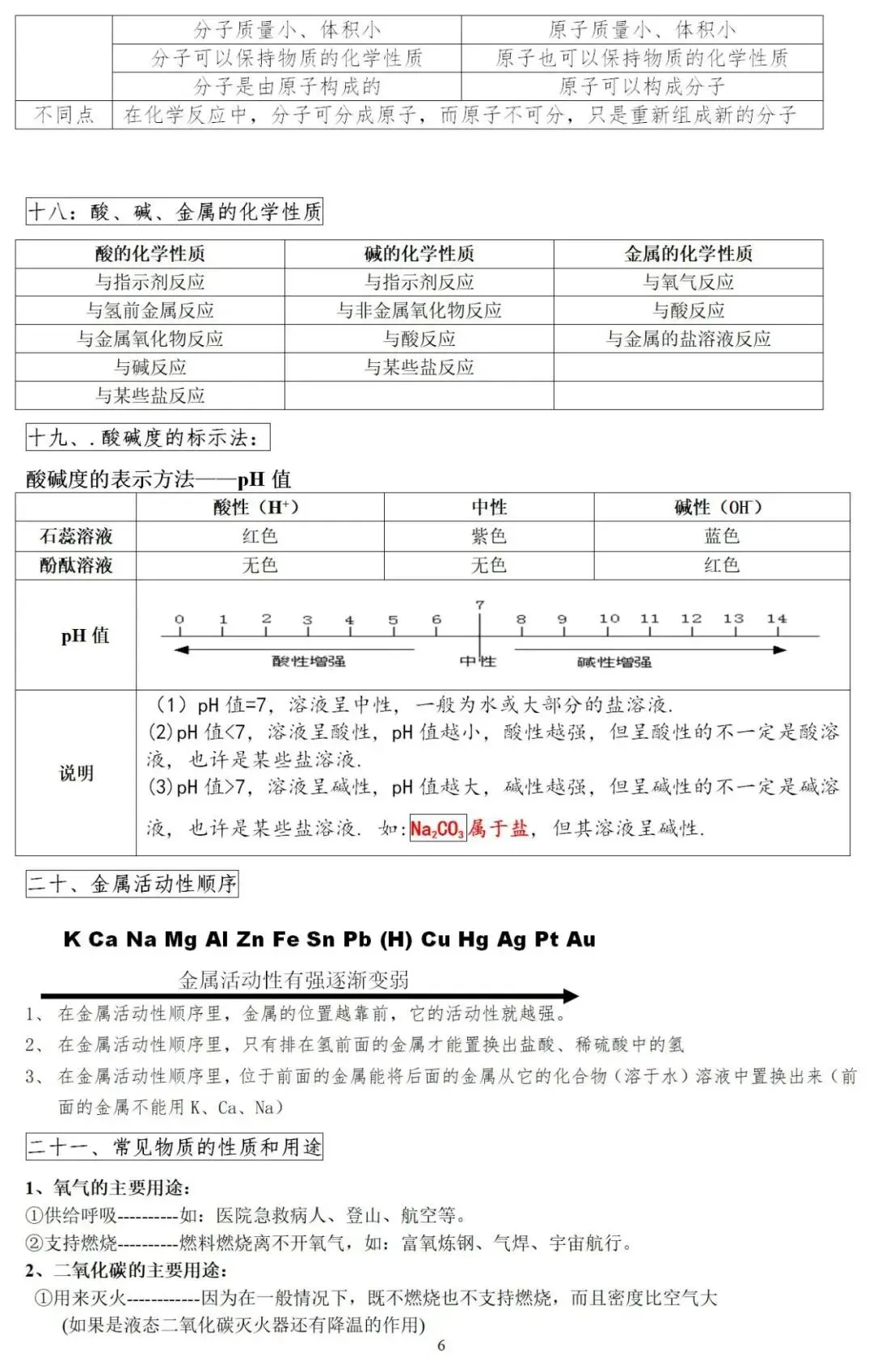 初中中考化学重点、难点、考点集锦(考前必背) 第7张
