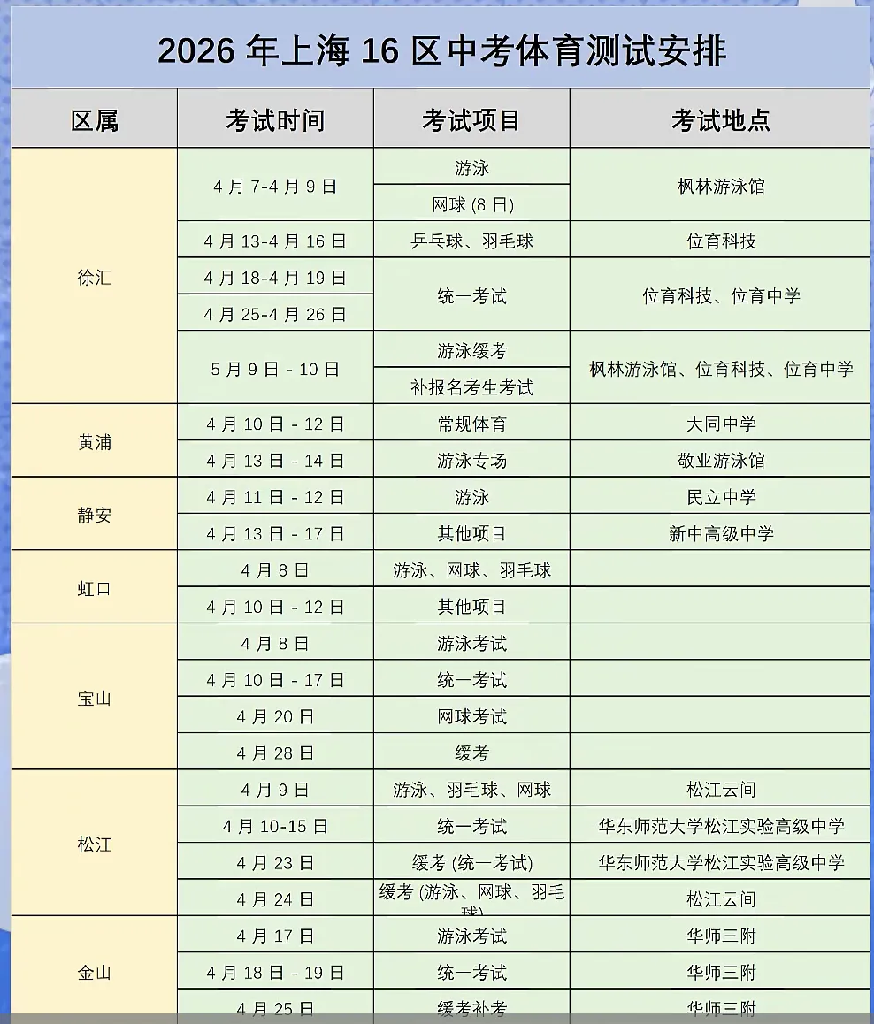 必看!|2026上海体育中考考试时间、项目、评分标准一文搞定! 第2张