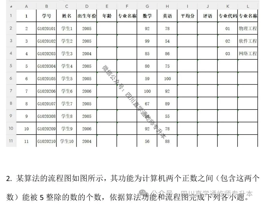 完整版!2025四川专升本计算机基础真题及答案 第9张