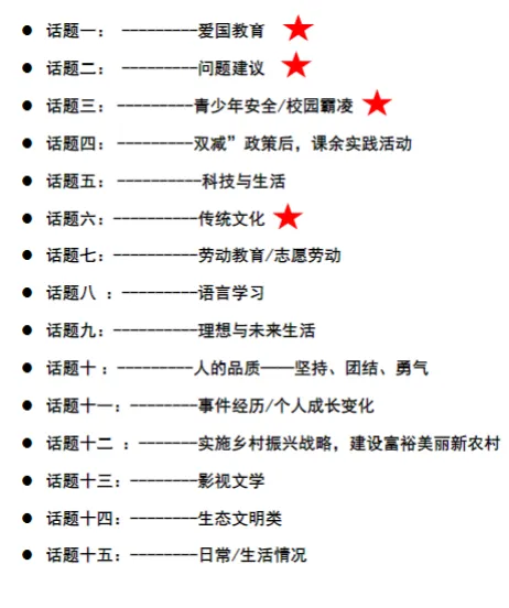中考英语备考作文2026 第1张