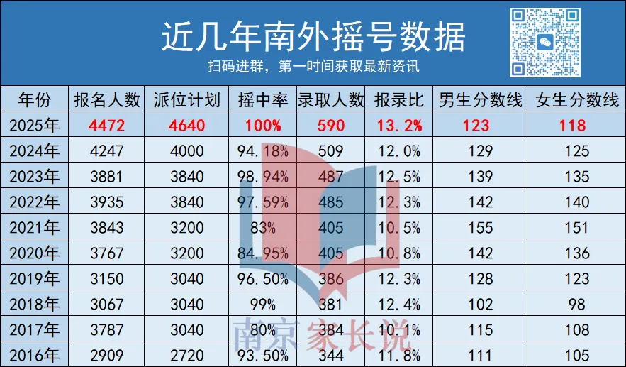 中考进南外会比小升初容易?家长热议! 第2张