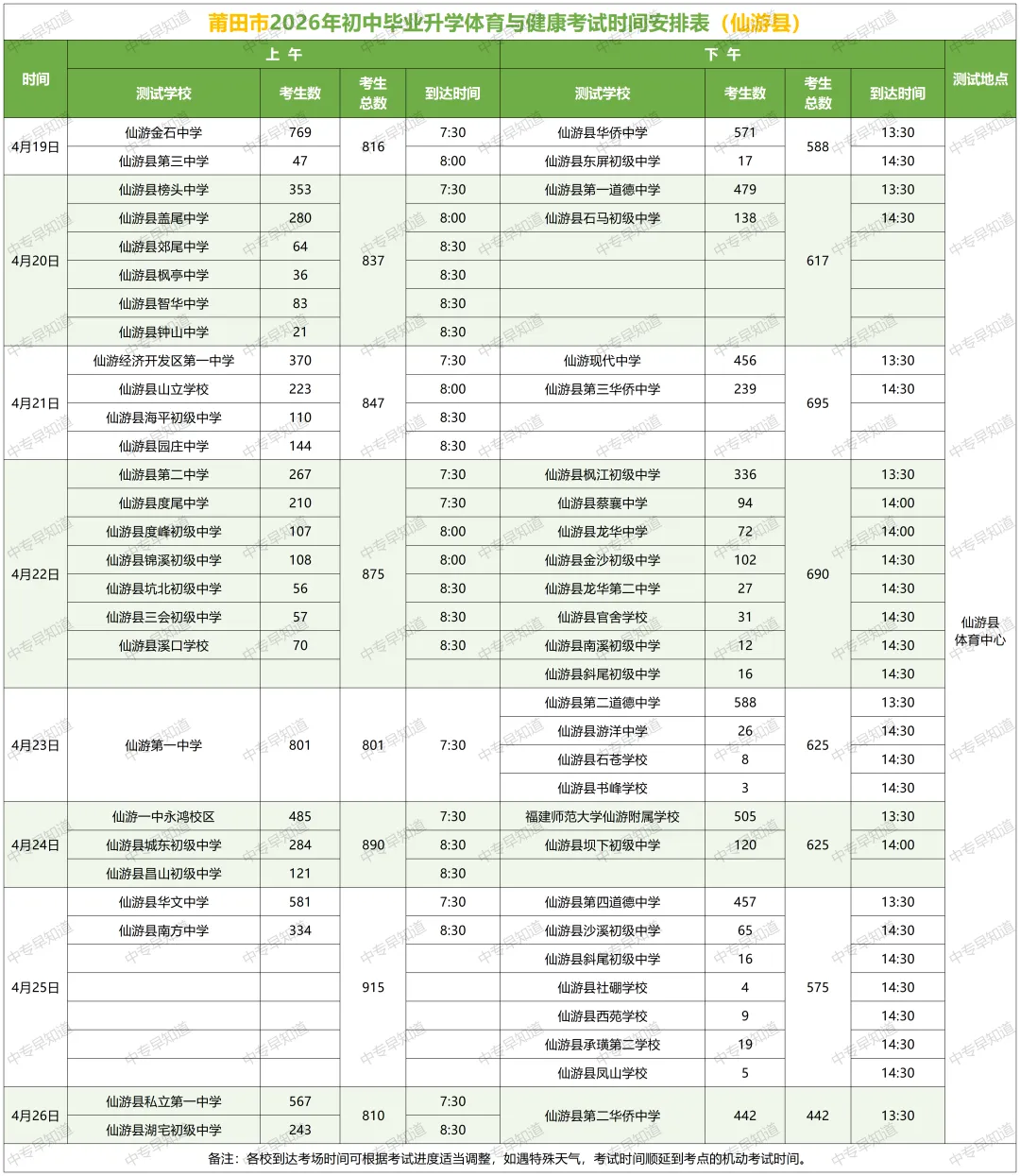 2026莆田体育中考时间表出炉(含各县区考试地点) 第3张