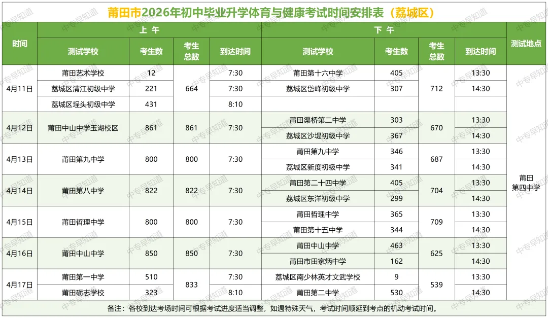 2026莆田体育中考时间表出炉(含各县区考试地点) 第4张