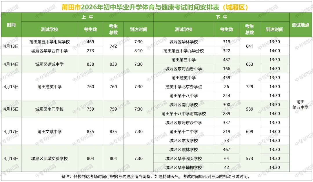 2026莆田体育中考时间表出炉(含各县区考试地点) 第5张