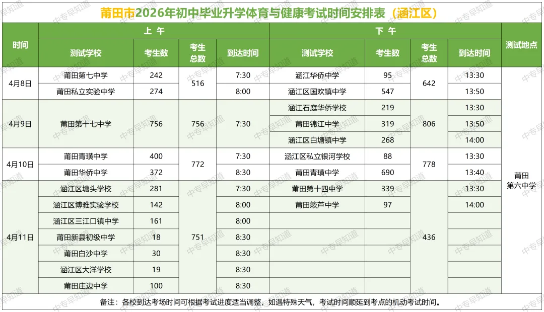 2026莆田体育中考时间表出炉(含各县区考试地点) 第6张