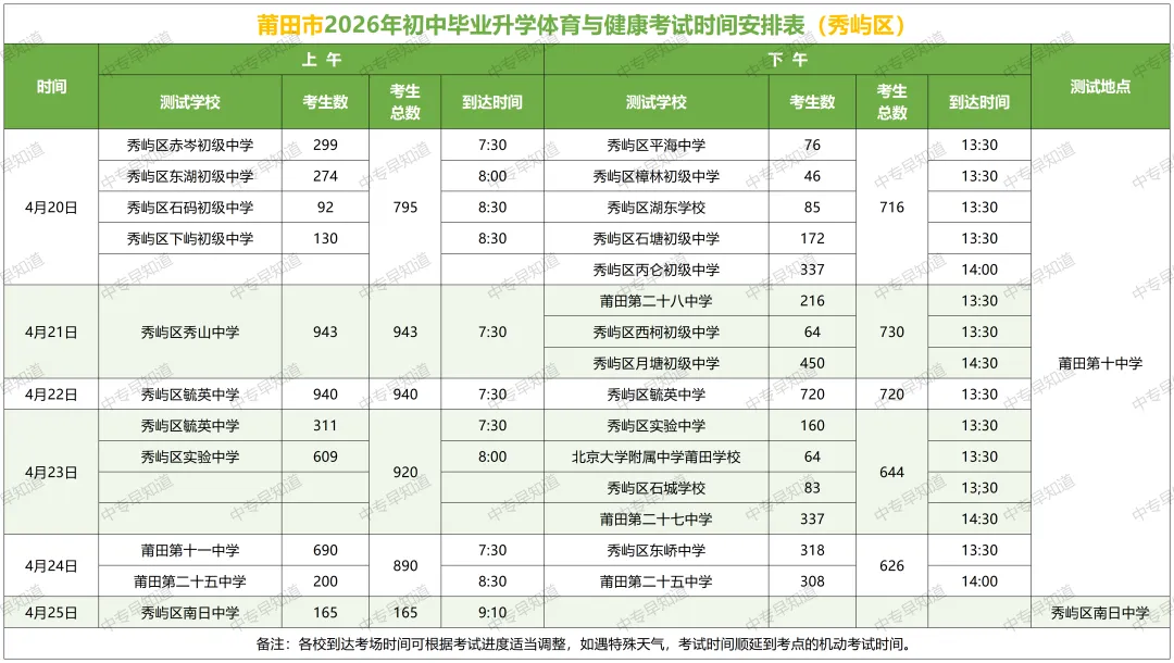 2026莆田体育中考时间表出炉(含各县区考试地点) 第7张