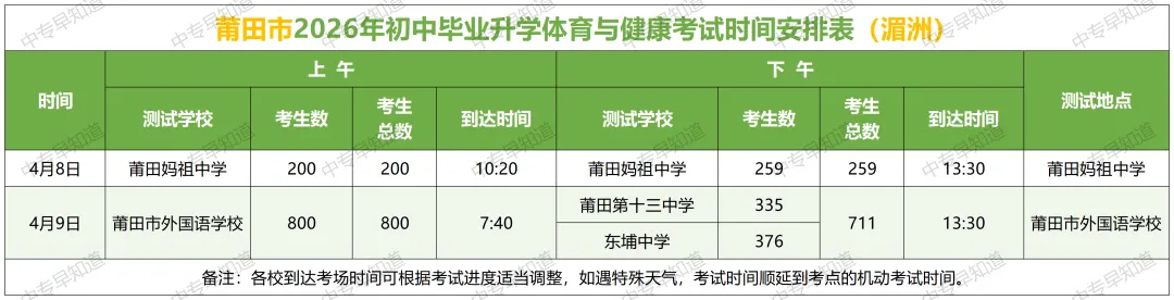 2026莆田体育中考时间表出炉(含各县区考试地点) 第8张