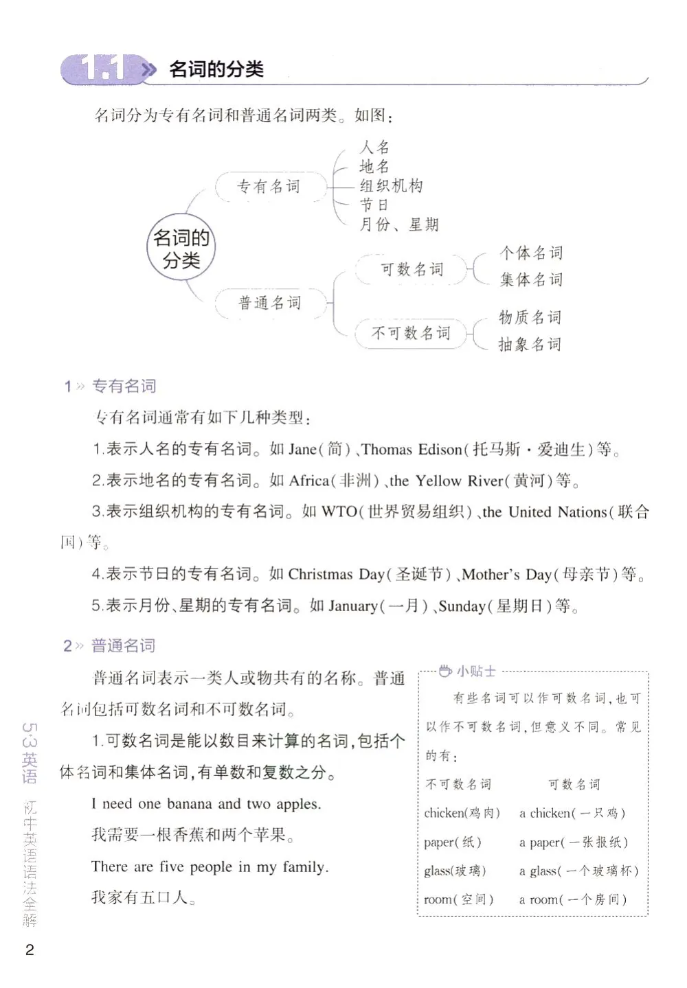 2026初中英语语法系统讲解,含真题训练+答案,附全套资源! 第7张