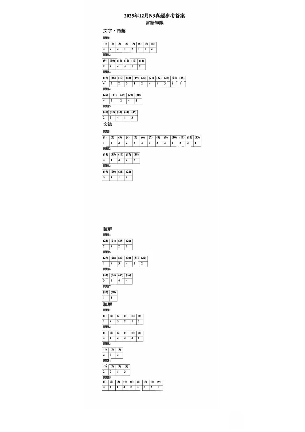 完整版!JLPT2025年12月N3真题:听力音频+答案+听力原文(附:1991-2025.12N3合集) 第1张