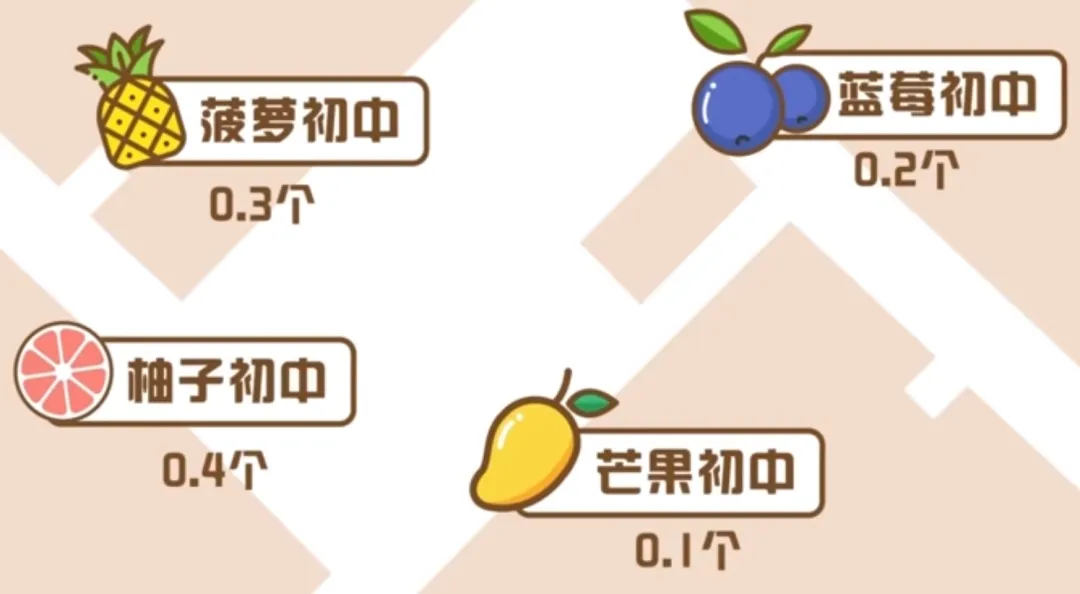 深圳中考指标生政策详解!附2026深圳指标生控制线(预测版) 第8张