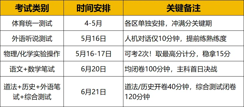 2026上海中考政策全敲定!时间/分值/录取全梳理,13.5万考生竞争必看! 第2张