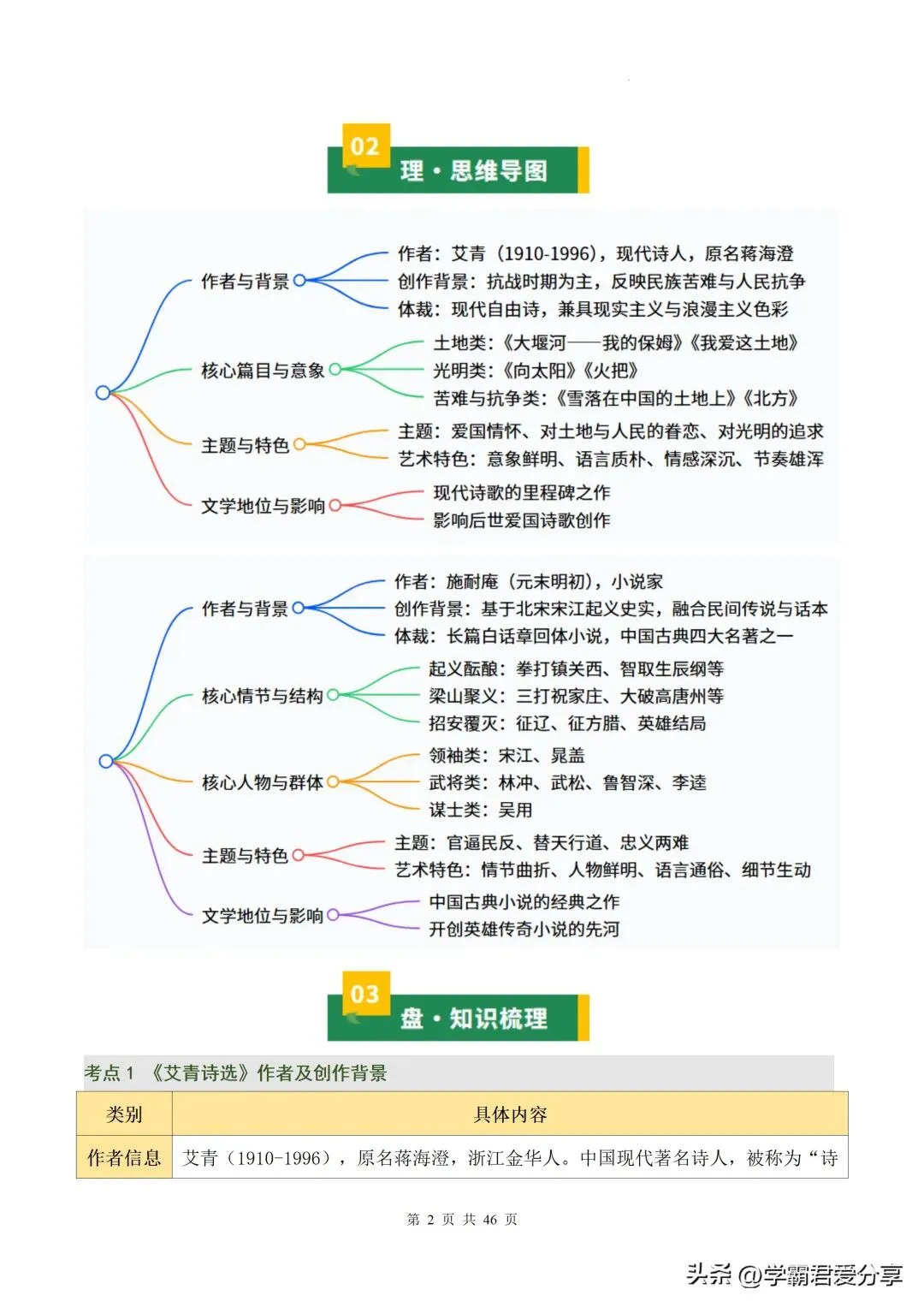 26新中考语文名著《艾青诗选》+《水浒传》讲练测!15个核心考点全掌握! 第3张