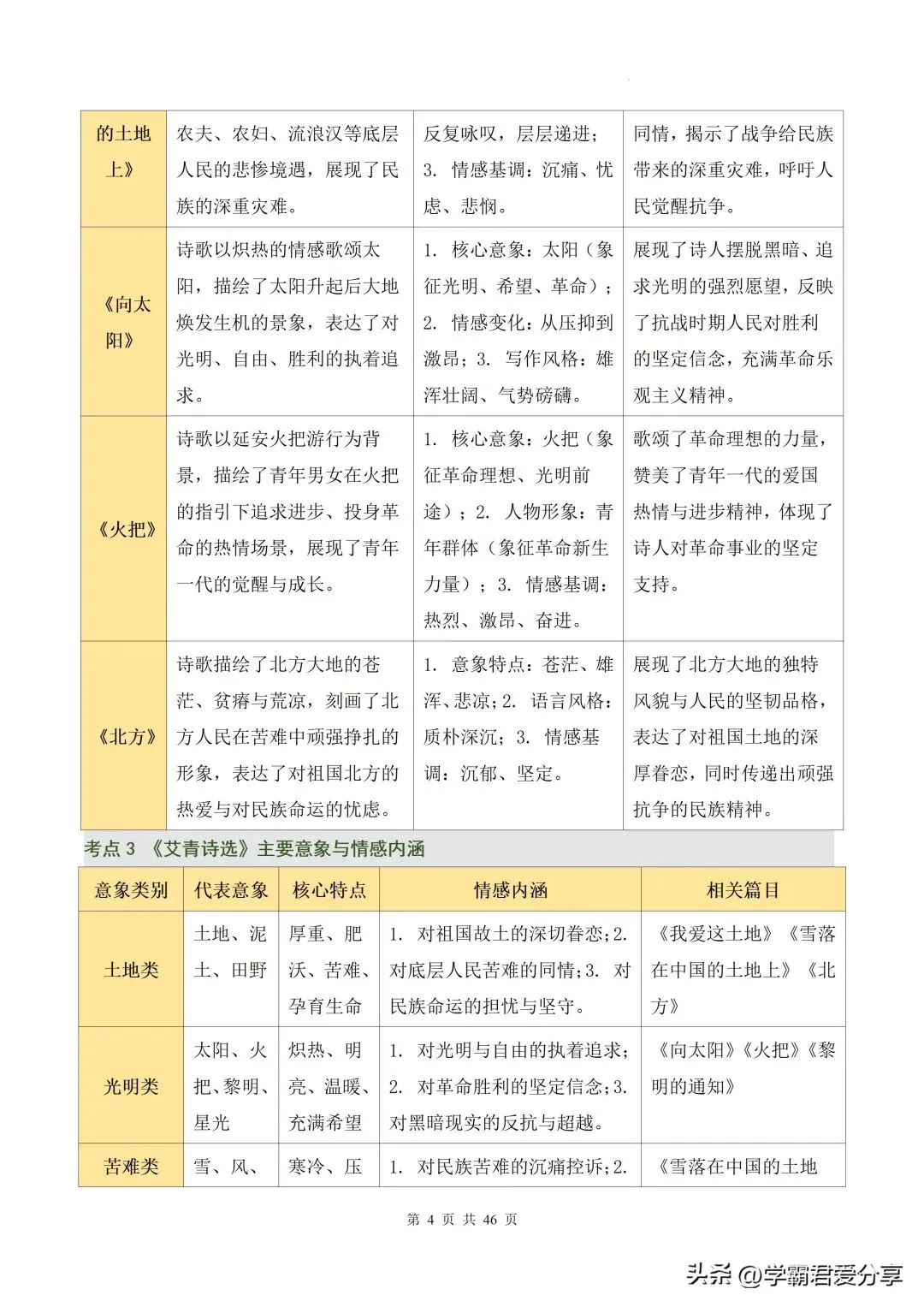 26新中考语文名著《艾青诗选》+《水浒传》讲练测!15个核心考点全掌握! 第5张