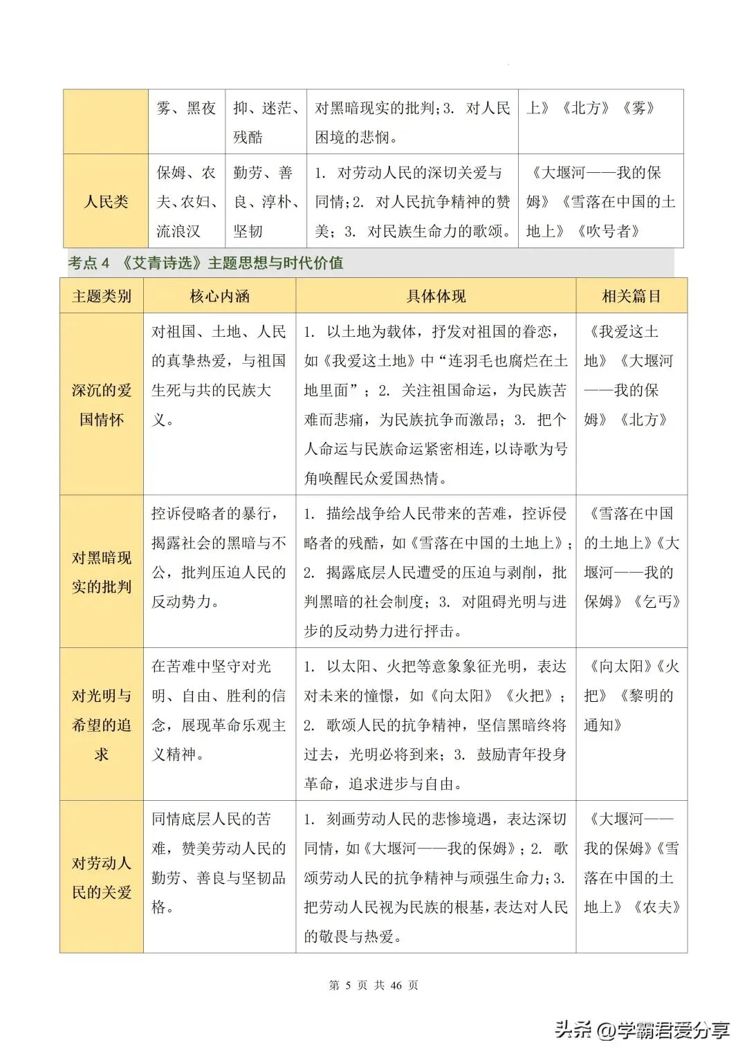 26新中考语文名著《艾青诗选》+《水浒传》讲练测!15个核心考点全掌握! 第6张