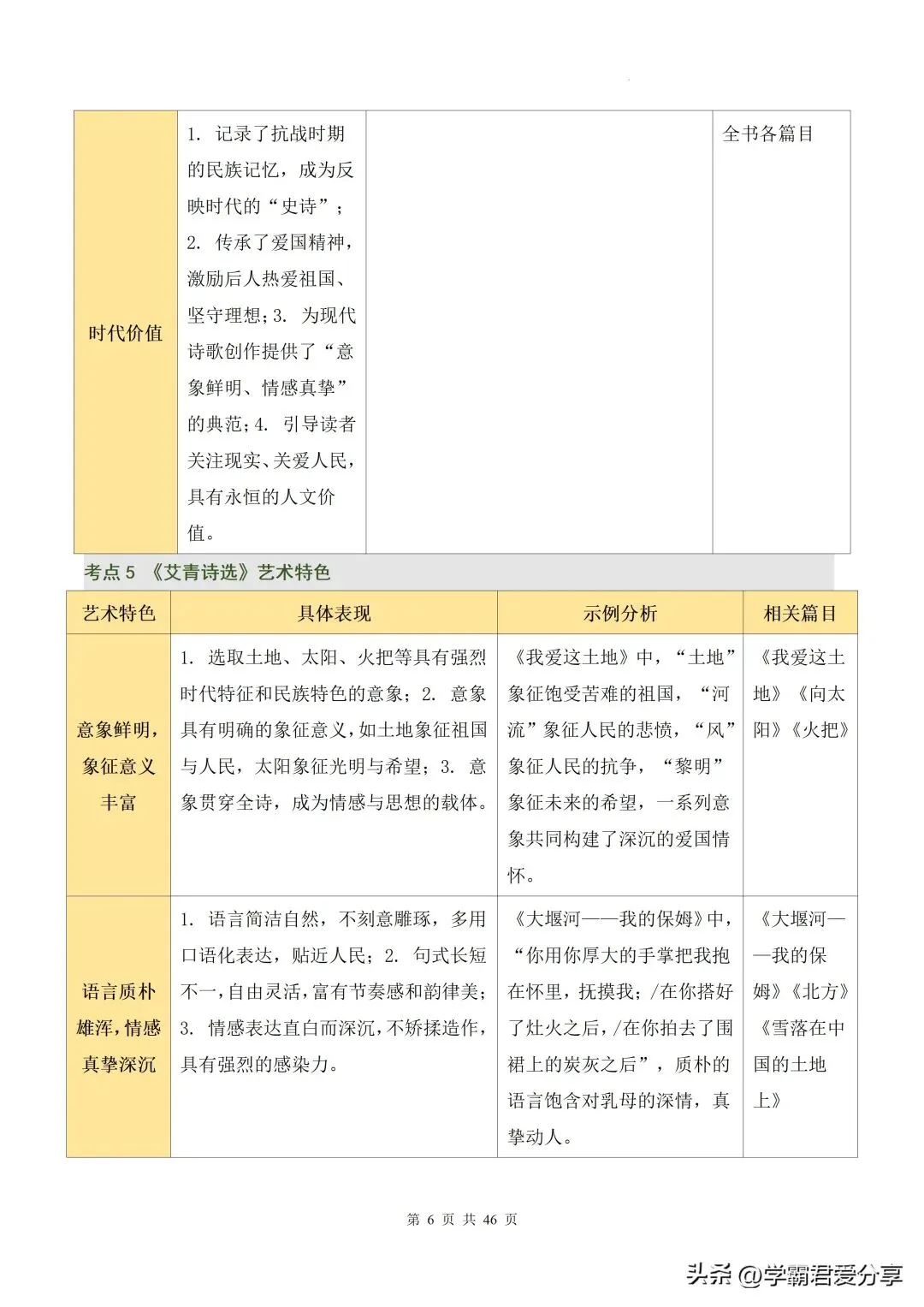 26新中考语文名著《艾青诗选》+《水浒传》讲练测!15个核心考点全掌握! 第7张