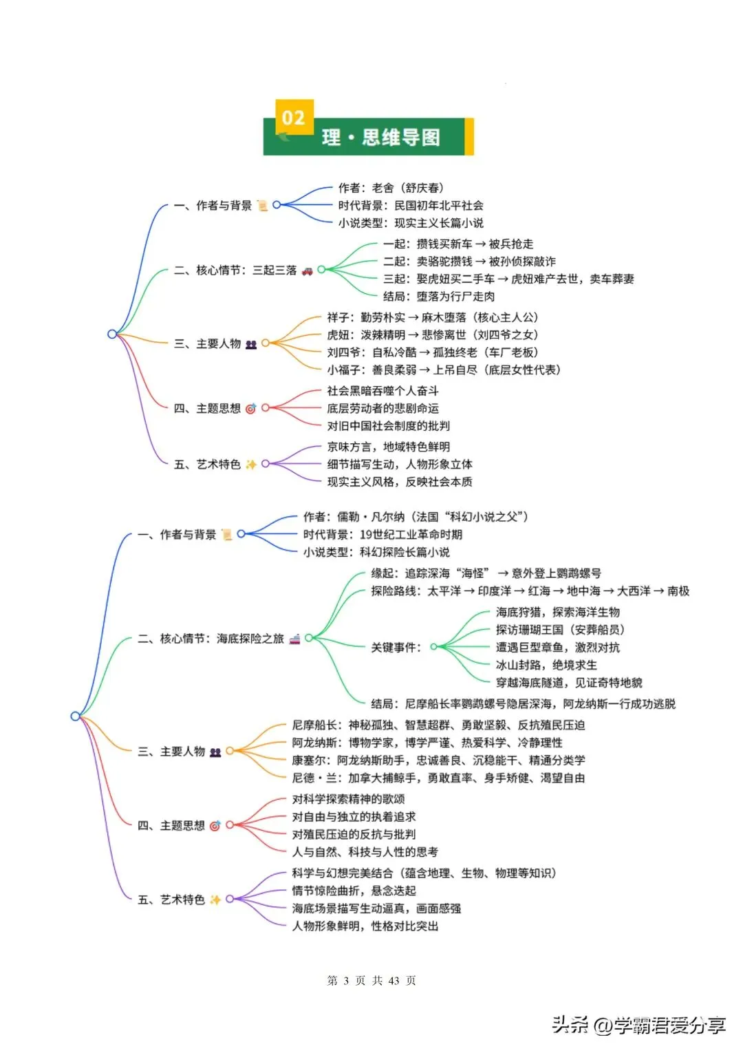 26新中考语文名著《骆驼祥子》《海底两万里》讲练测!15个核心考点全掌握! 第4张