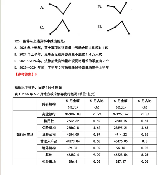 26河北省考行测真题参考答案 第53张