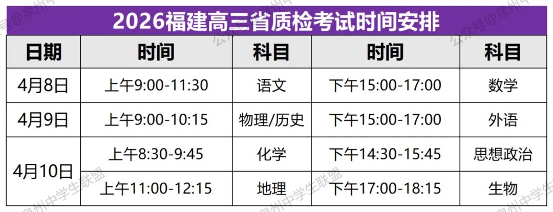 福建高三省质检时间安排!真题卷领取! 第9张