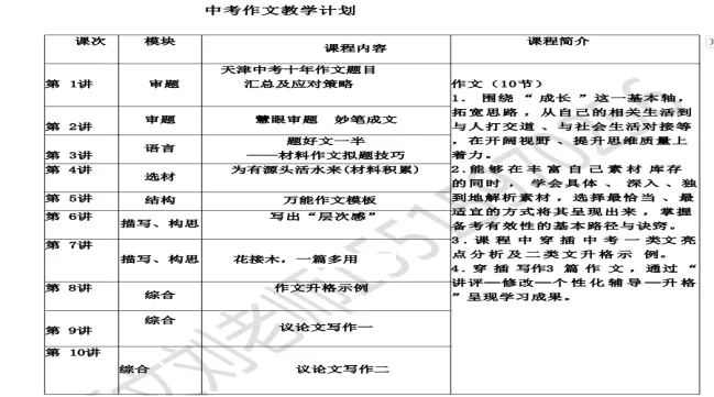 中考作文系列 第一讲 天津中考十年作文题目汇总及应对策略 第2张
