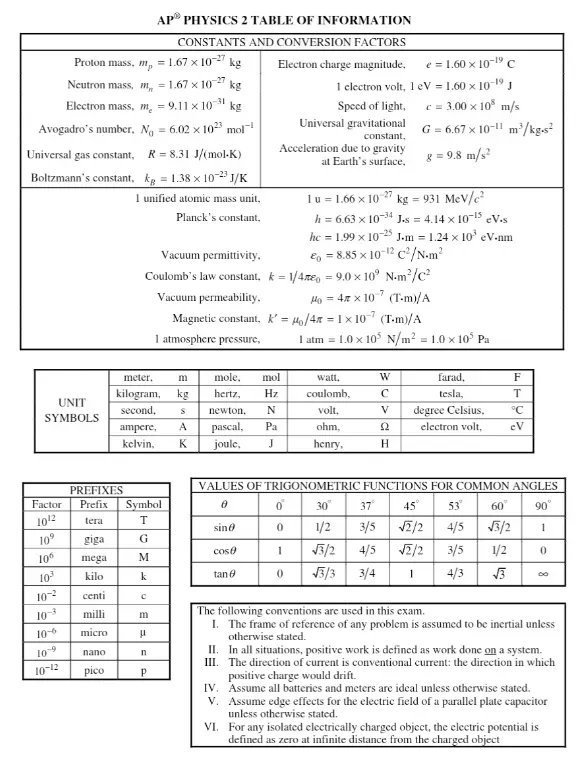 AP备考封神资料包|全科历年真题+5分笔记+官方教材等等,全部免费领! 第13张