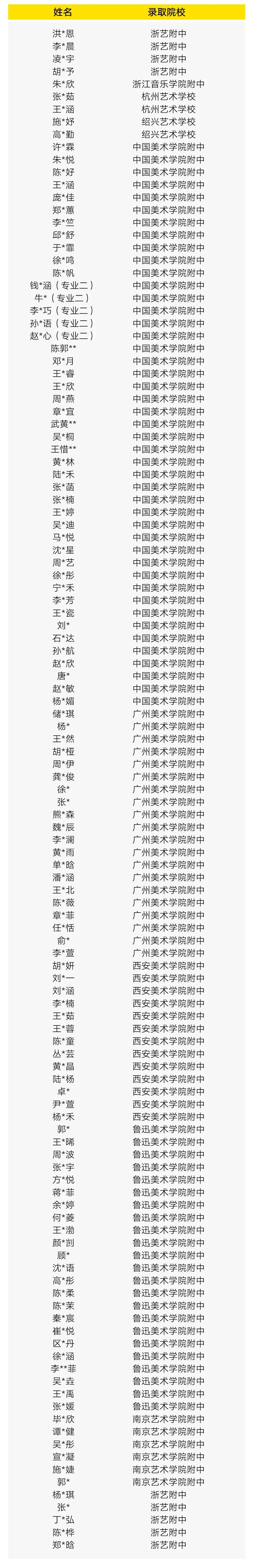 速速收藏!杭州艺术学校招生文化考试模拟卷汇总 第29张