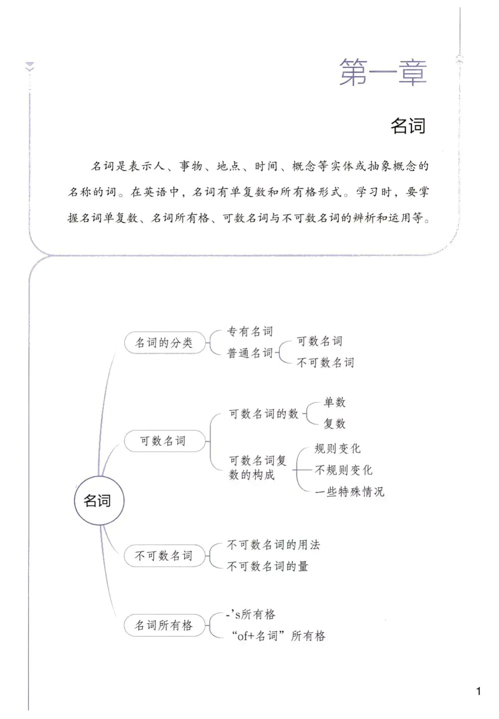 2026初中英语语法系统讲解,含真题训练+答案,可免费下载打印 第5张