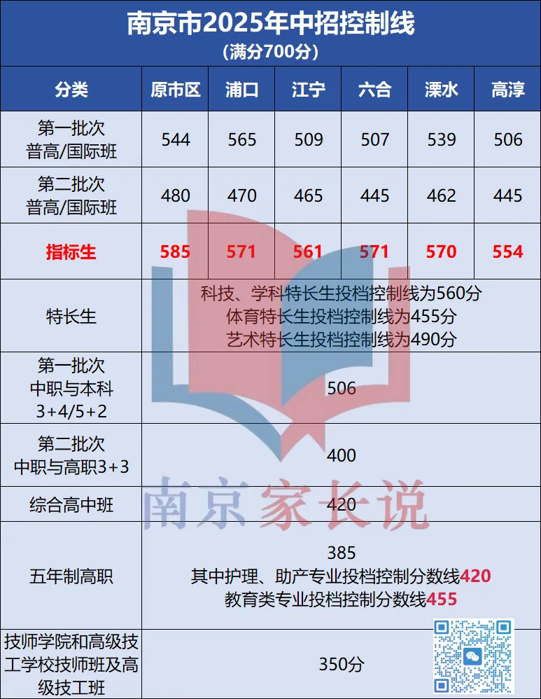 585分以下的孩子,中考有点吃亏? 第1张