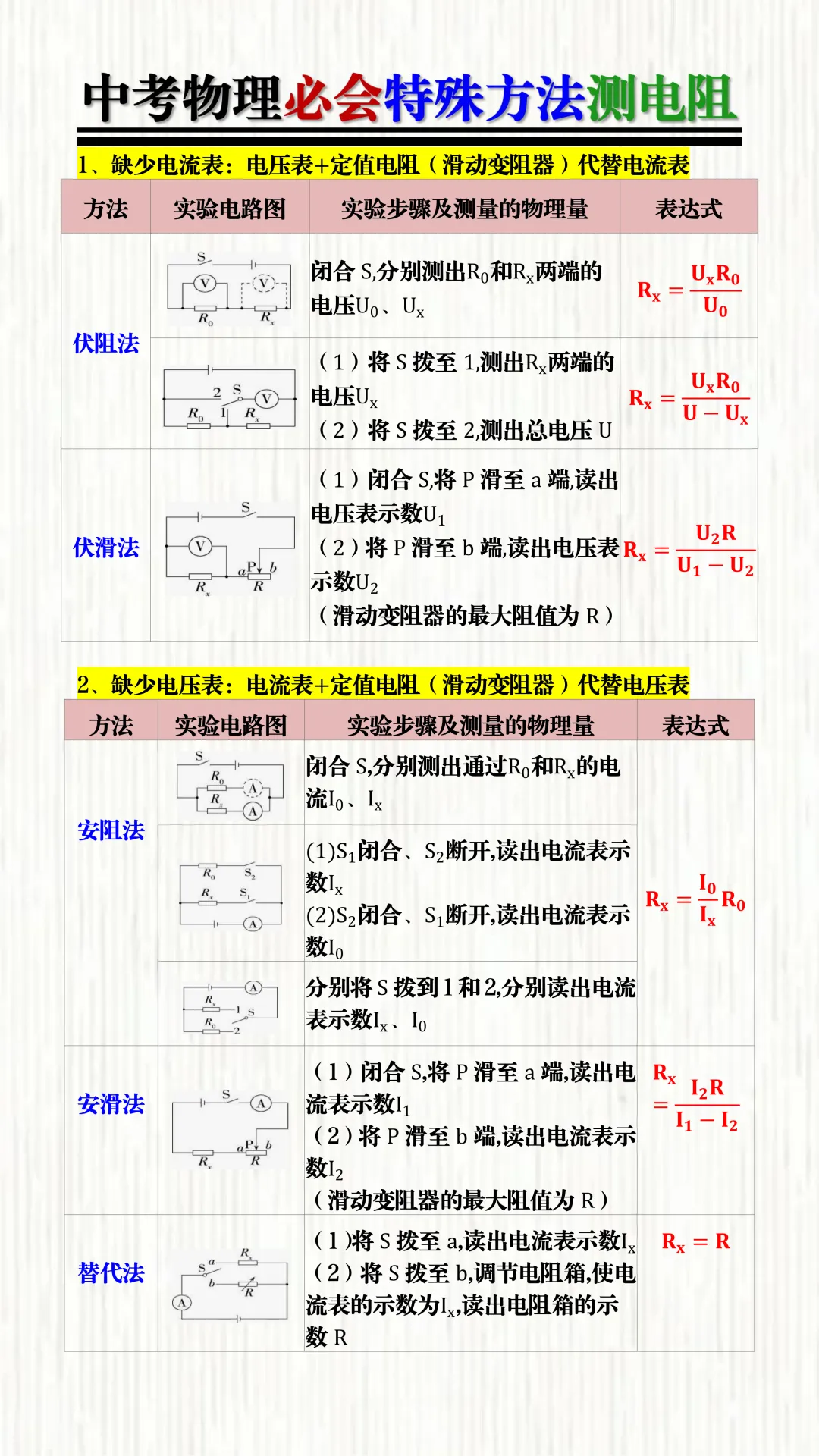 中考物理必会特殊方法测电阻!90%学生都会错的陷阱,看完这篇直接避坑! 第3张