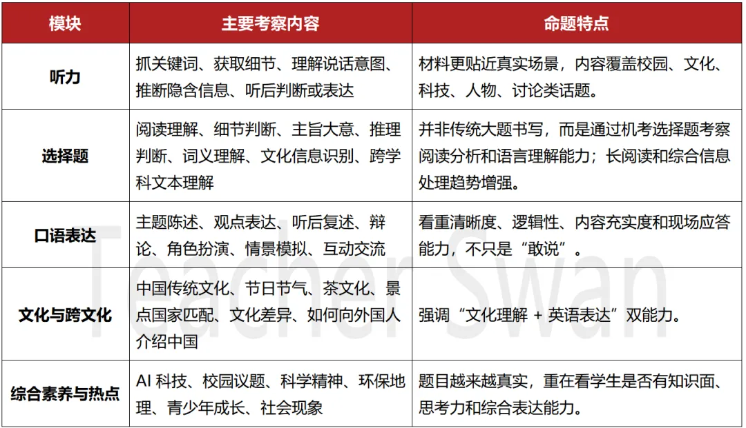 从历届真题看深外更看重什么能力 第2张