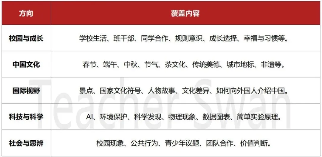 从历届真题看深外更看重什么能力 第3张