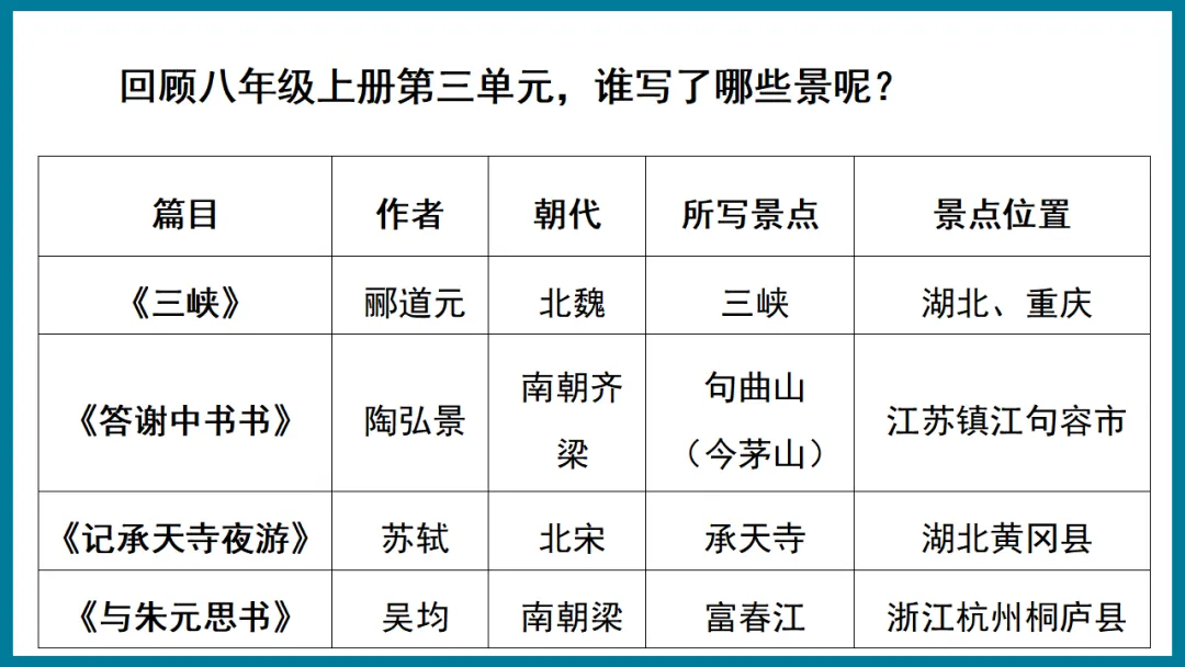 2026中考语文复习:写景类文言文整合ppt,可下载 第7张