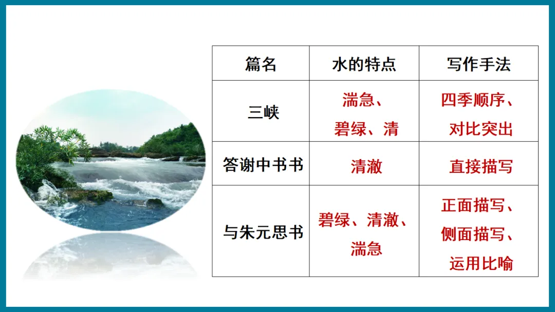 2026中考语文复习:写景类文言文整合ppt,可下载 第22张