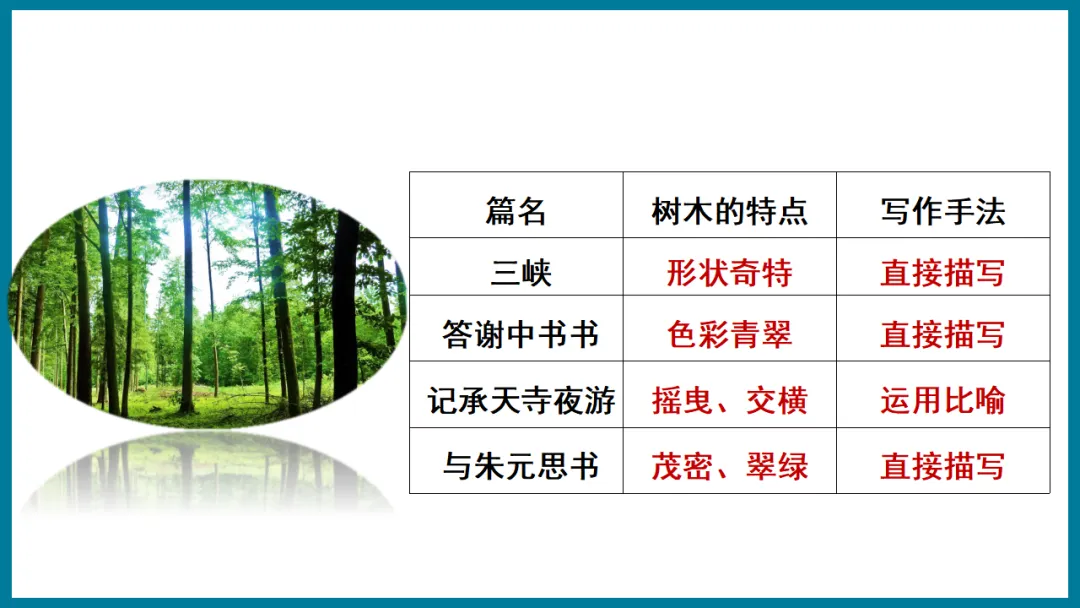 2026中考语文复习:写景类文言文整合ppt,可下载 第23张