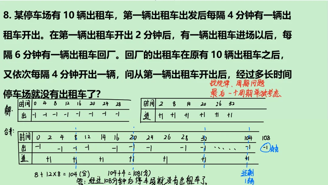 2026 JFYP MK真题回忆版详细解析 第9张