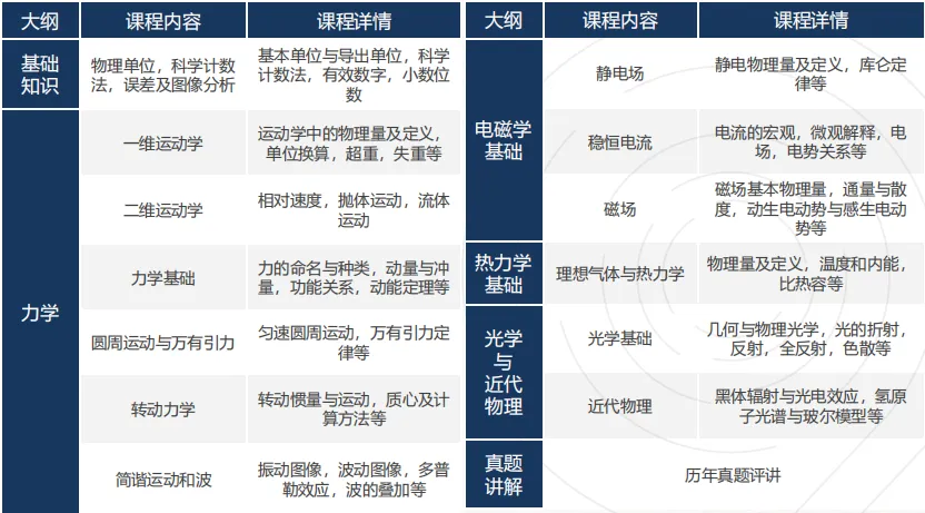 考后复盘!2026物理碗竞赛真题分享来啦!后续该如何规划? 第7张
