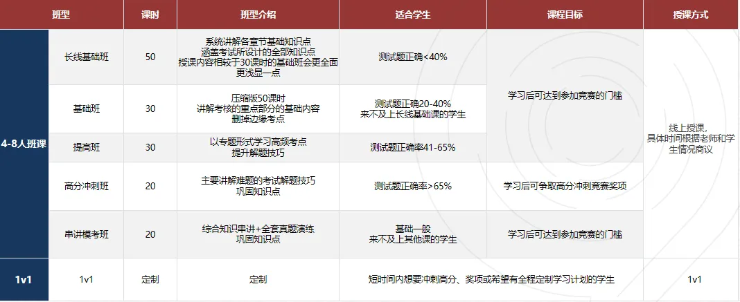 考后复盘!2026物理碗竞赛真题分享来啦!后续该如何规划? 第8张